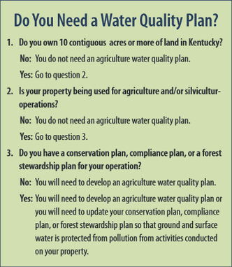 Do you need an Water Quality Plan?